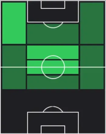 HPガビ(04/20)の適性ポジション