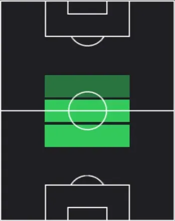 HPラミン・キャマラ(04/20)の適性ポジション