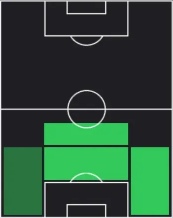 HPエリク・ガルシア(04/20)の適性ポジション