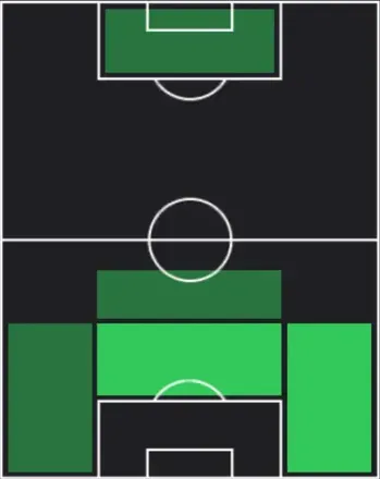 STロナルド・アラウホ(04/20)の適性ポジション