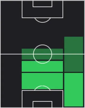 HPジョーダン・テゼ(04/20)の適性ポジション