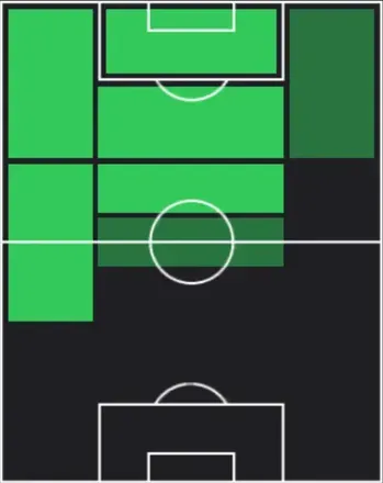 HPアンス・ファティ(04/20)の適性ポジション