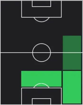 STジュール・クンデ(04/20)の適性ポジション