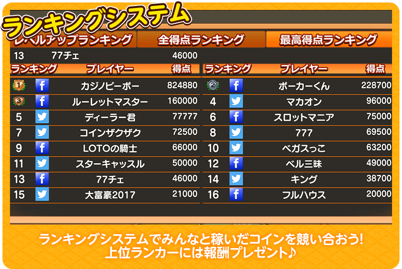 みんカジ ランキング