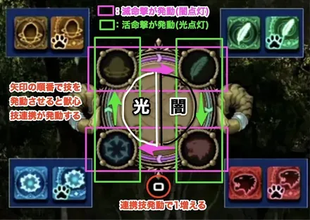 獣心技関連HUD