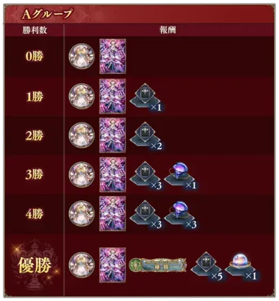 Aグループ_result