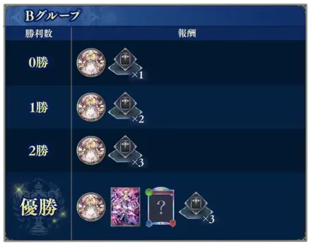 Bグループ_result