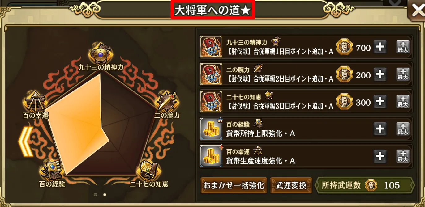 新たな大将軍への道