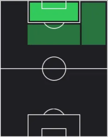 HPアルテム・ドフビク(04/23)の適性ポジション