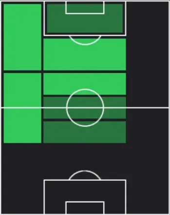 HPアンドレアス・シェルデルー(04/23)の適性ポジション