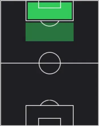 HPマテオ・レテギ(04/23)の適性ポジション
