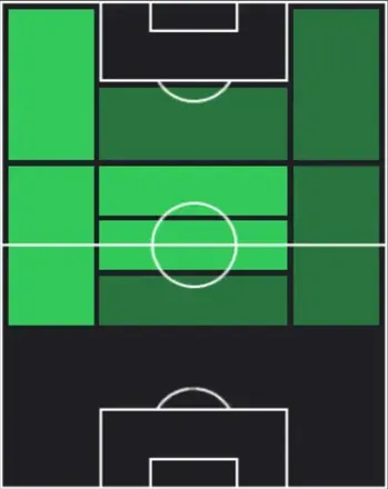 STジャマル・ムシアラ(04/23)の適性ポジション