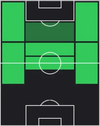 EPパヴェル・ネドヴェド(チェコ/2004)の適性ポジション