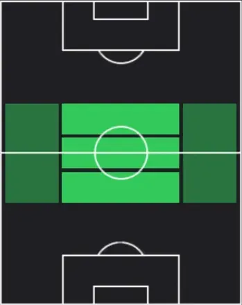 TPニコロ・バレッラ(04/23)の適性ポジション
