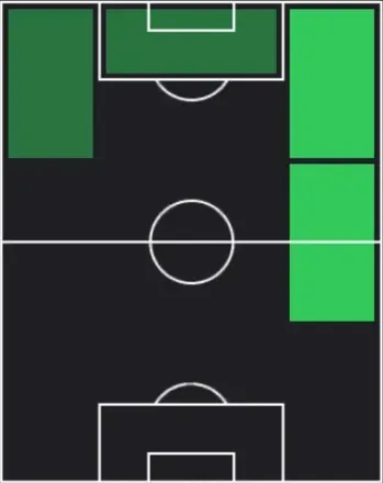 TPラミン・ヤマル(04/23)の適性ポジション