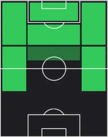 TPアデモラ・ルックマン(04/23)の適性ポジション