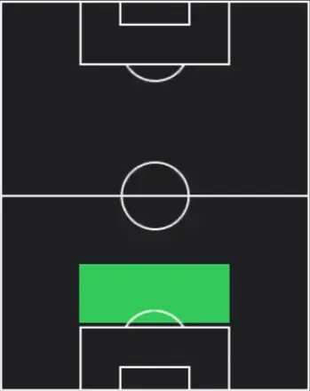 TPフィルジル・ファン・ダイク(04/23)の適性ポジション