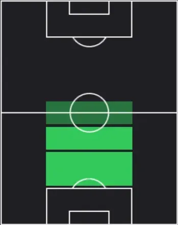 TPマルキーニョス(04/23)の適性ポジション