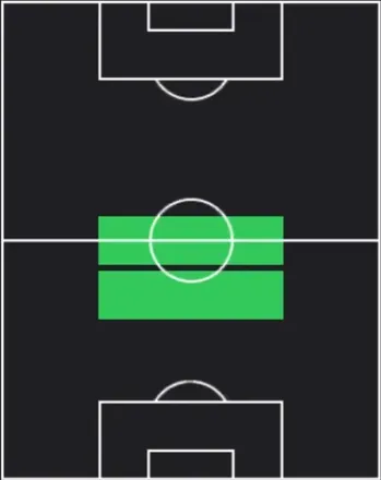 TPモアテン・ユールマン(04/23)の適性ポジション