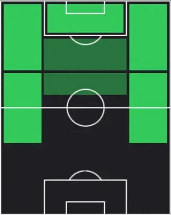 TPウスマヌ・デンベレ(04/23)の適性ポジション