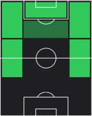 TPアフォンソ・モレイラ(04/23)の適性ポジション