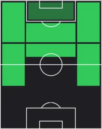 TPラファ・シウヴァ(04/23)の適性ポジション