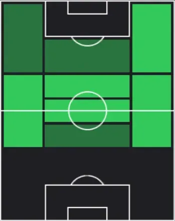 TPアルダ・ギュレル(04/23)の適性ポジション