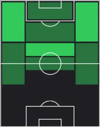 TPダニ・オルモ(04/23)の適性ポジション