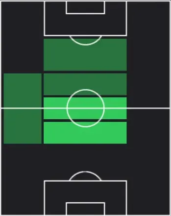TPアドリアン・ラビオ(04/23)の適性ポジション