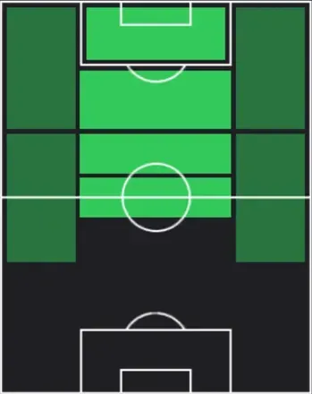 TPモーガン・ギブス・ホワイト(04/23)の適性ポジション