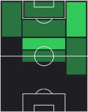 TPライアン・シェルキ(04/23)の適性ポジション