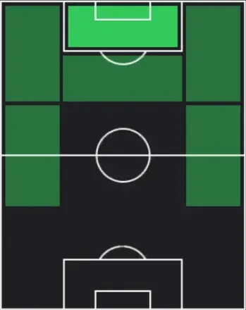 TPオリー・ワトキンズ(04/23)の適性ポジション