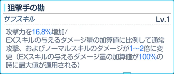 オトギSS