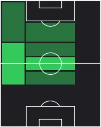 HPグスタフォ・ハーマー(04/23)の適性ポジション