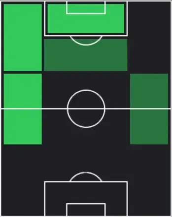 HP小見洋太(04/23)の適性ポジション