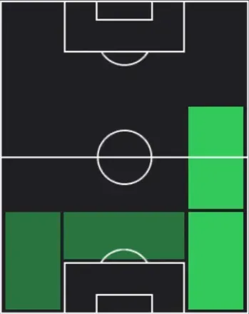 HP中村帆高(04/23)の適性ポジション