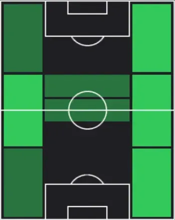 HP関根貴大(04/23)の適性ポジション