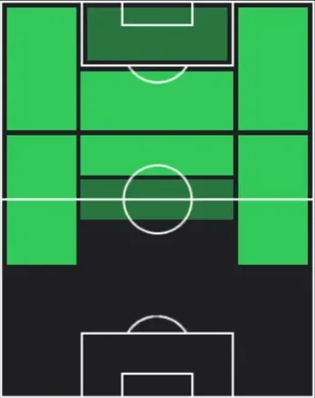 HP太田修介(04/23)の適性ポジション