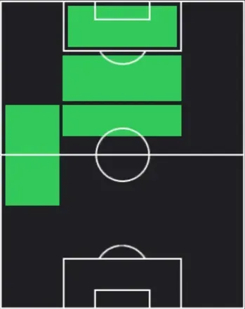 ST鈴木優磨(04/23)の適性ポジション