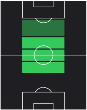 HPアルトゥール・シルバ(04/23)の適性ポジション