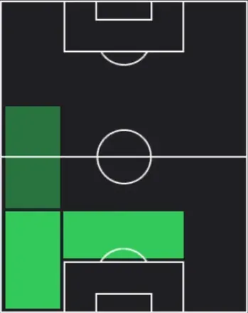 ST辻岡佑真(04/23)の適性ポジション