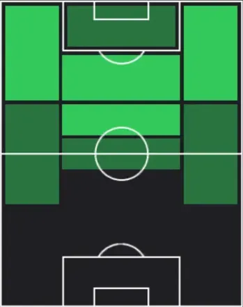 HPノア・ラング(04/23)の適性ポジション