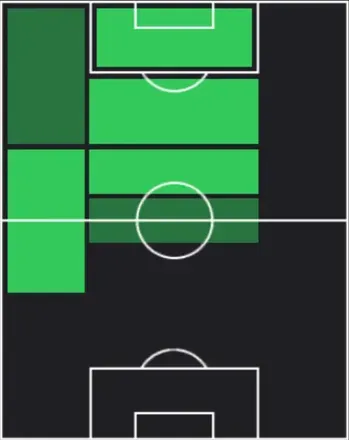 HPトニー・アンデルソン(04/23)の適性ポジション