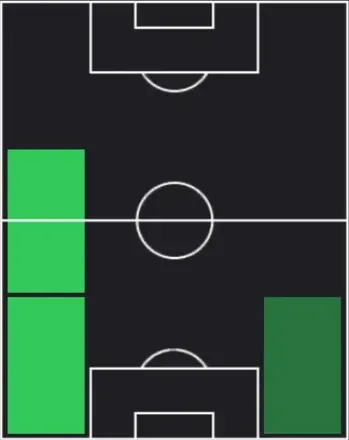 HPルドヴァン・ユルマズ(04/23)の適性ポジション