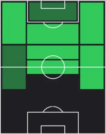 STマルコ・アセンシオ(04/23)の適性ポジション