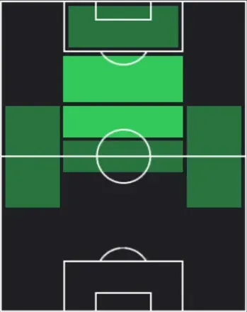 HP荒木遼太郎(04/23)の適性ポジション
