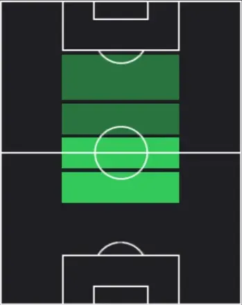 HP小森祐介(04/23)の適性ポジション