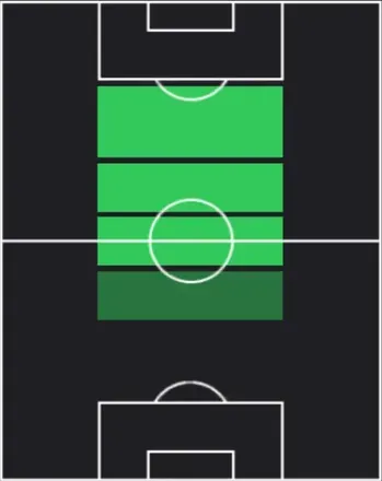 HP城定幹大(04/23)の適性ポジション