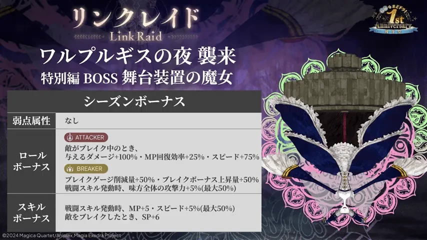 リンクレイド「ワルプルギスの夜」