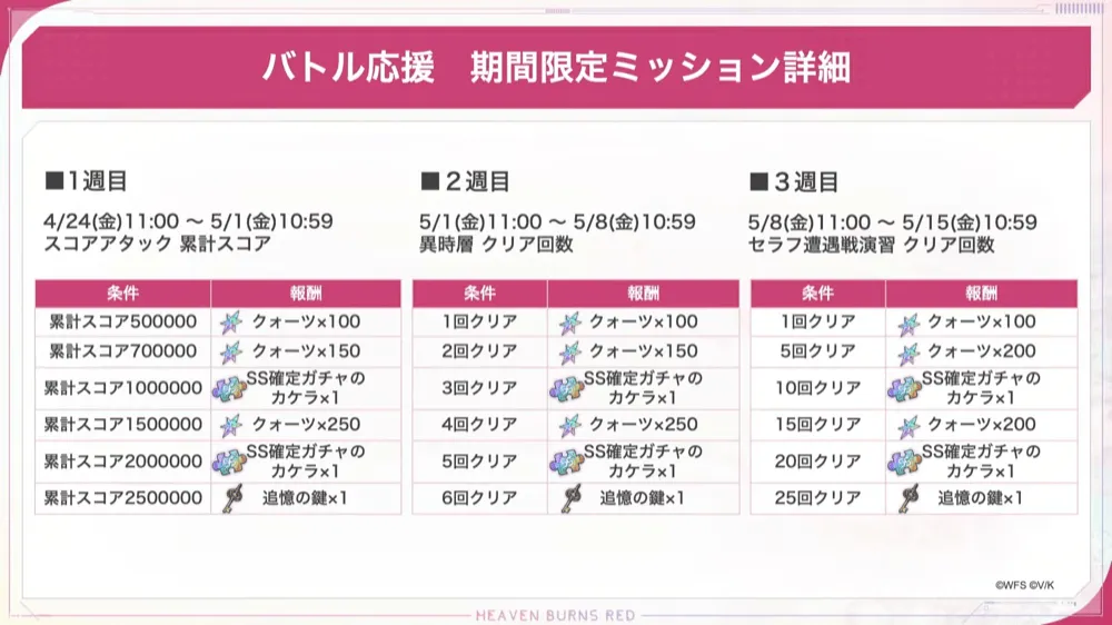 ゴールデンウィークバトル応援2
